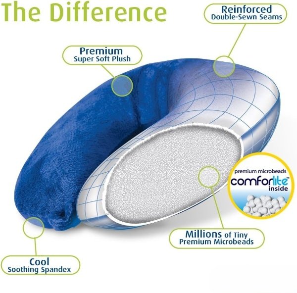 Unique Construction of a  Best Microbead Travel pillow, its filling, features and benefits