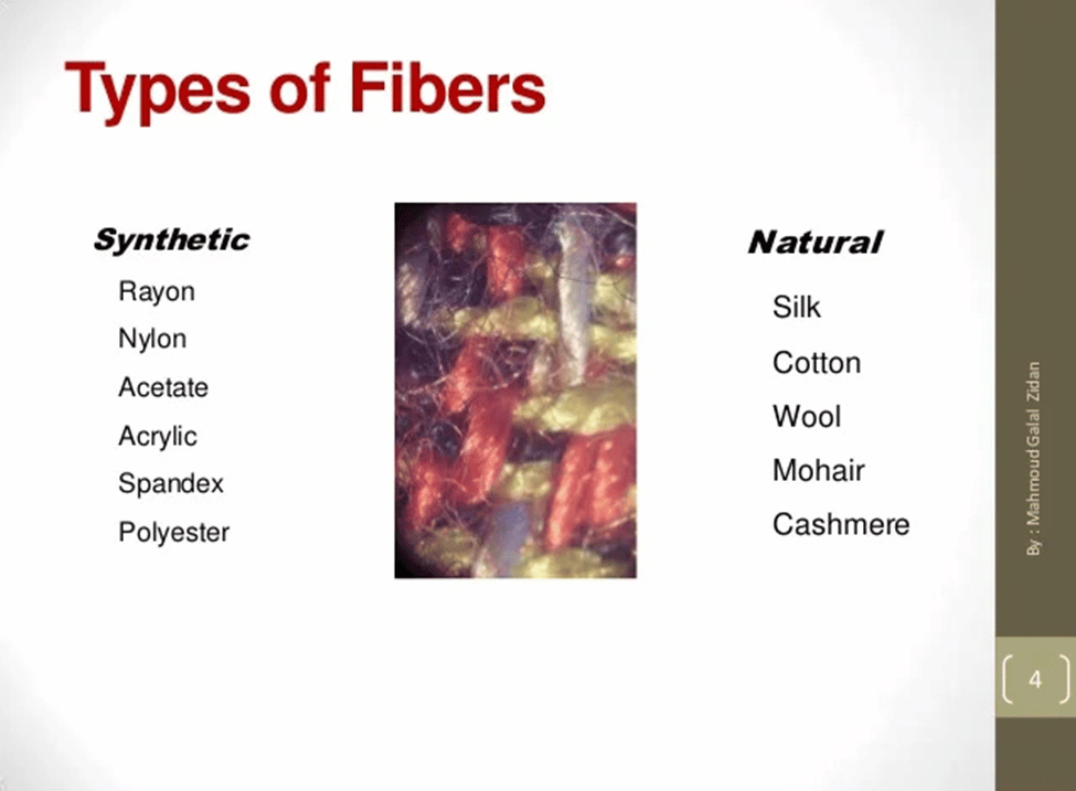 Comparison of cotton with Other Natural Fibers  like, wool, latex and
Organic Cotton
