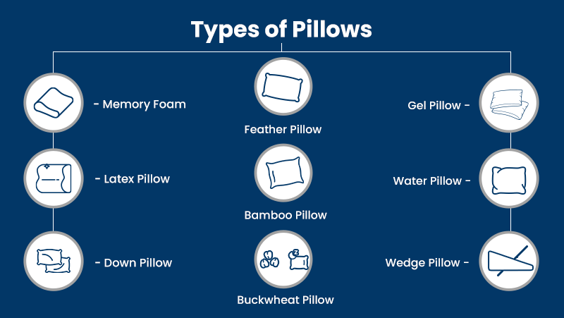 Organic Cotton Pillows Compared to Other Types of Pillows