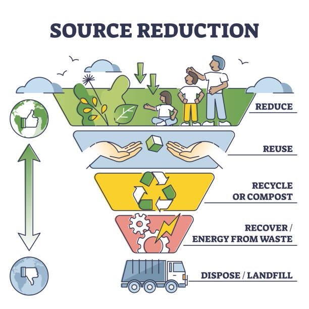 Benefits of Recycled Material Pillows:  reducing waste and pollution.