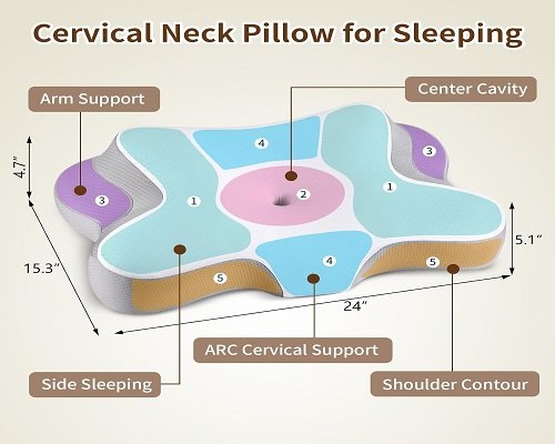 Cervical Pillow features