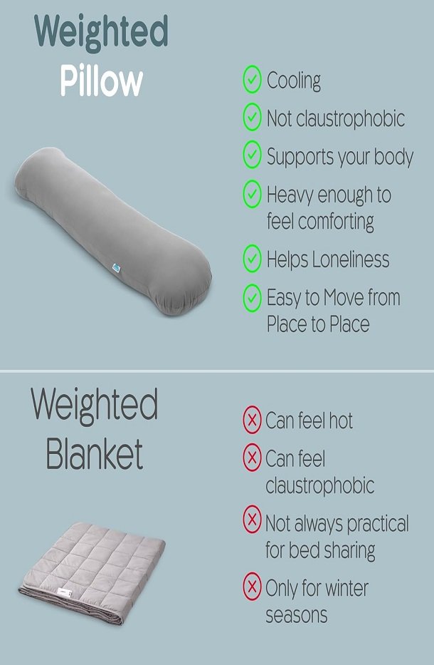 Weighted Blankets Vs. Weighted Pillows|Which Is Better?